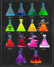 Badges abonnés Kemist Kemist badges